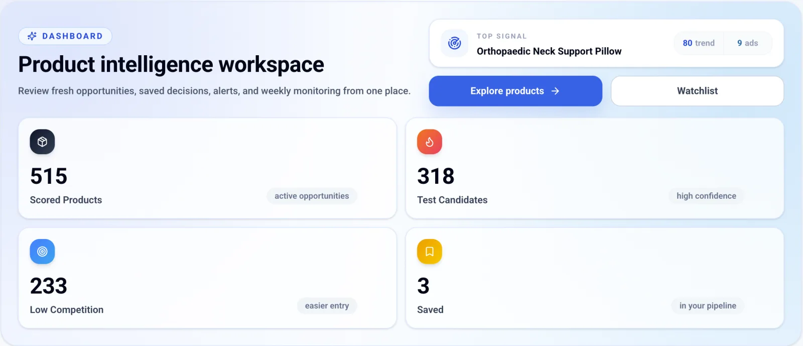 Scout dashboard organizing product opportunities and validation candidates